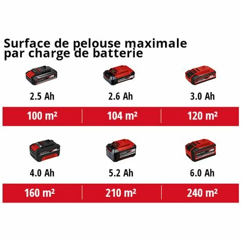 Einhell Scarificateur Sans Fil GC-SC 18/28 Li Solo - Power X-Change (18V, Largeur De Travail 28cm, 12 Lames Rotatives) Livré Sans Batterie Ni Chargeur 5 Einhell Scarificateur Sans Fil GC-SC 18/28 Li Solo - Power X-Change (18V, Largeur De Travail 28cm, 12 Lames Rotatives) Livré Sans Batterie Ni Chargeur – Image 5